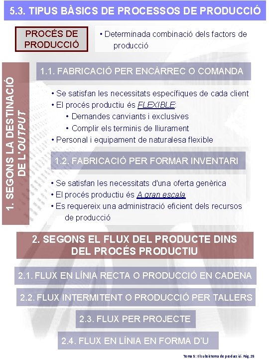 5. 3. TIPUS BÀSICS DE PROCESSOS DE PRODUCCIÓ PROCÉS DE PRODUCCIÓ • Determinada combinació