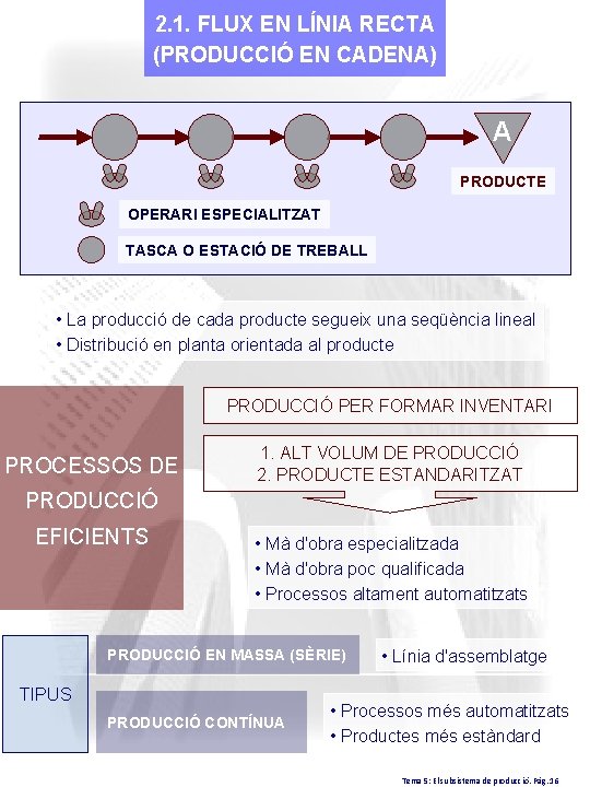 2. 1. FLUX EN LÍNIA RECTA (PRODUCCIÓ EN CADENA) A PRODUCTE OPERARI ESPECIALITZAT TASCA