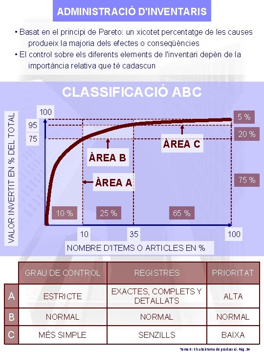 ADMINISTRACIÓ D'INVENTARIS • Basat en el principi de Pareto: un xicotet percentatge de les