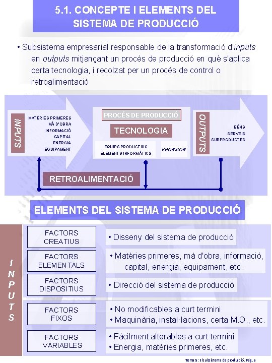 5. 1. CONCEPTE I ELEMENTS DEL SISTEMA DE PRODUCCIÓ • Subsistema empresarial responsable de