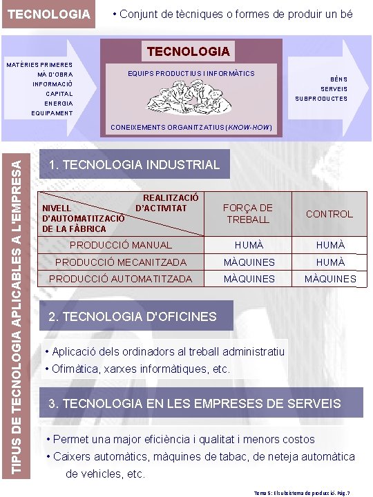 TECNOLOGIA • Conjunt de tècniques o formes de produir un bé TECNOLOGIA MATÈRIES PRIMERES