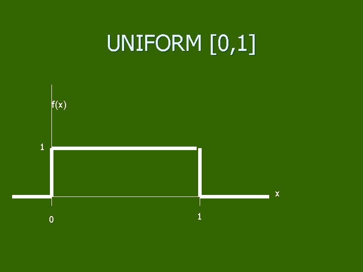 UNIFORM [0, 1] f(x) 1 x 0 1 