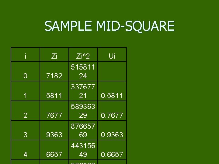 SAMPLE MID-SQUARE i Zi 0 7182 1 5811 2 7677 3 9363 4 6657