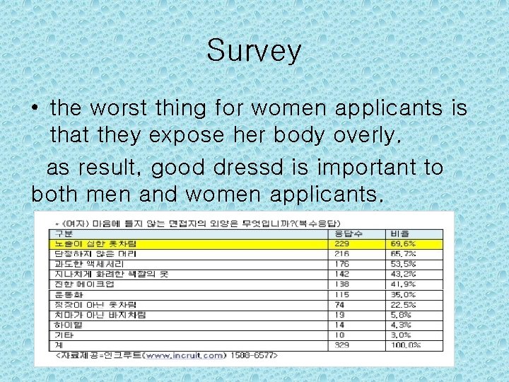 Survey • the worst thing for women applicants is that they expose her body
