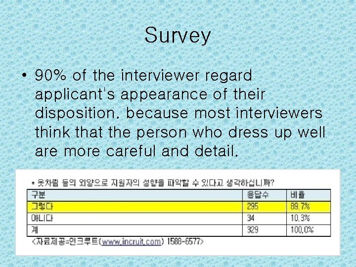 Survey • 90% of the interviewer regard applicant's appearance of their disposition. because most