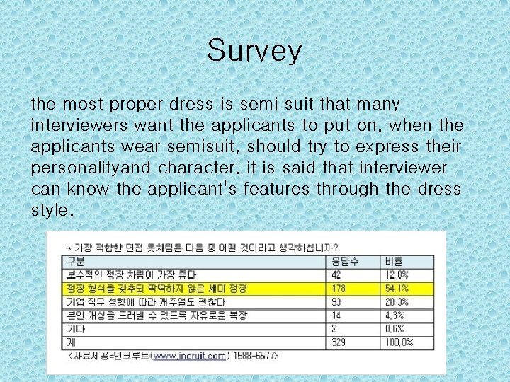 Survey the most proper dress is semi suit that many interviewers want the applicants