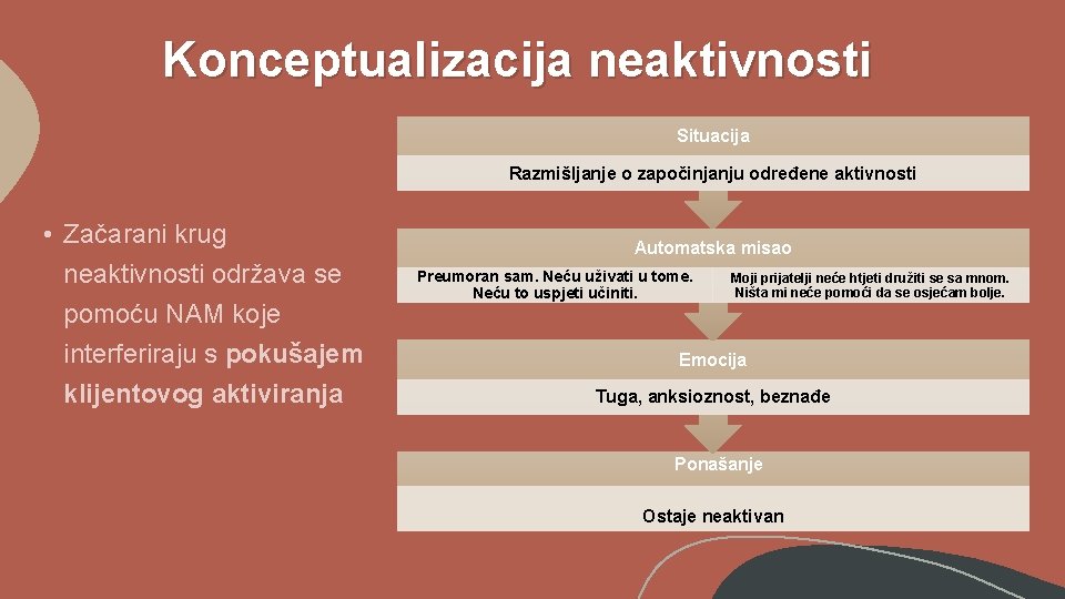 Konceptualizacija neaktivnosti Situacija Razmišljanje o započinjanju određene aktivnosti • Začarani krug neaktivnosti održava se