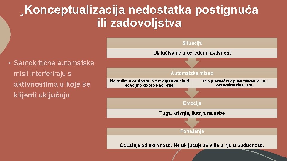 ¸Konceptualizacija nedostatka postignuća ili zadovoljstva Situacija Uključivanje u određenu aktivnost • Samokritične automatske misli