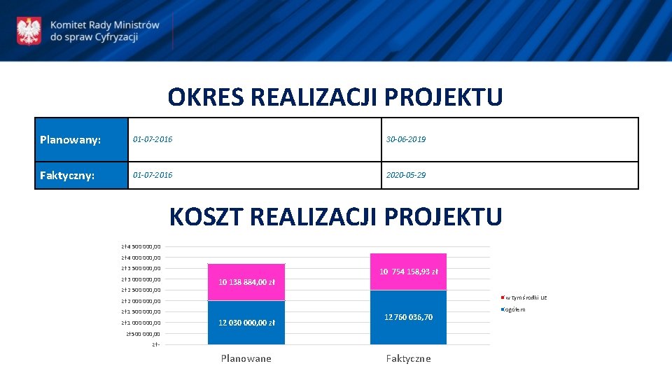 OKRES REALIZACJI PROJEKTU Planowany: 01 -07 -2016 30 -06 -2019 Faktyczny: 01 -07 -2016