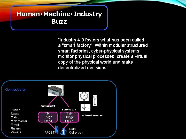 Human・Machine・Industry Buzz “Industry 4. 0 fosters what has been called a "smart factory". Within