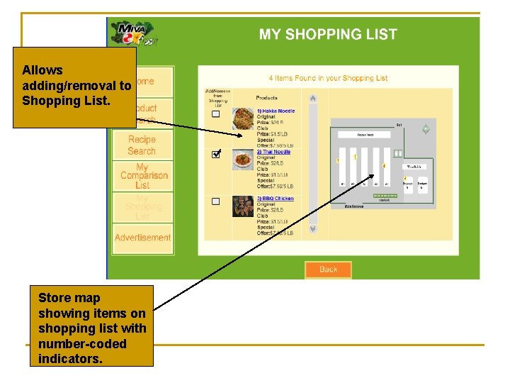 Allows adding/removal to Shopping List. Store map showing items on shopping list with number-coded