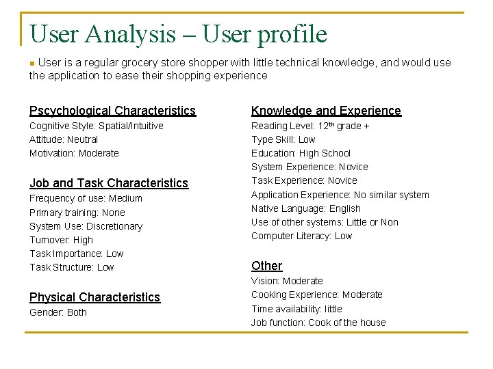 User Analysis – User profile User is a regular grocery store shopper with little