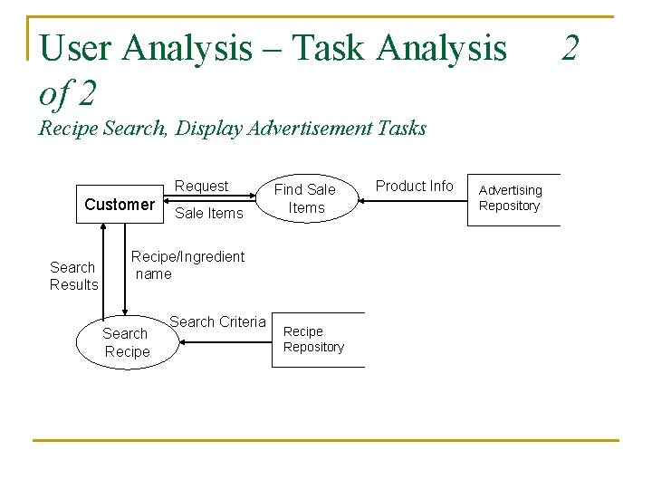 User Analysis – Task Analysis of 2 Recipe Search, Display Advertisement Tasks Request Customer