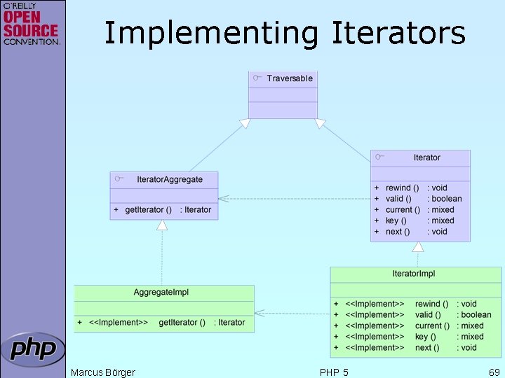 Implementing Iterators Marcus Börger PHP 5 69 