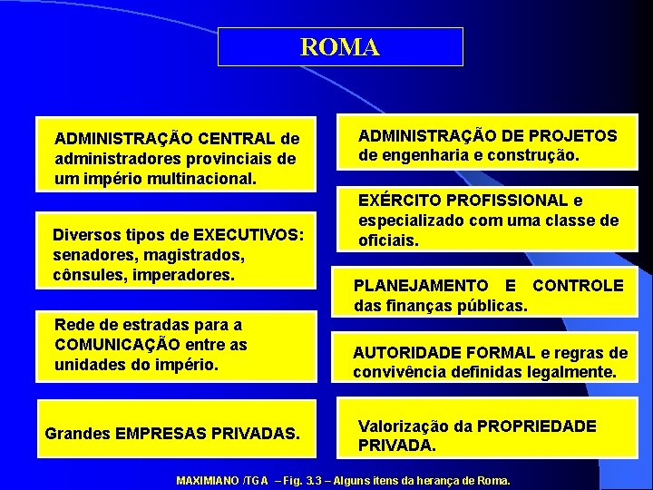 ROMA ADMINISTRAÇÃO CENTRAL de administradores provinciais de um império multinacional. Diversos tipos de EXECUTIVOS: