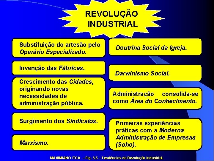 REVOLUÇÃO INDUSTRIAL Substituição do artesão pelo Operário Especializado. Invenção das Fábricas. Crescimento das Cidades,