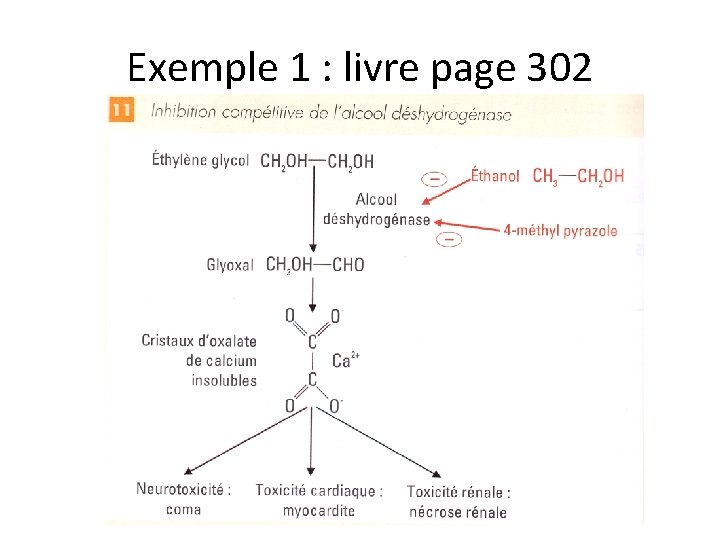 Exemple 1 : livre page 302 