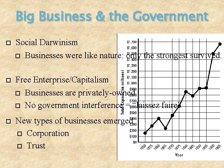 Big Business & the Government Social Darwinism Free Enterprise/Capitalism Businesses were like nature: only