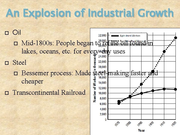 An Explosion of Industrial Growth Oil Steel Mid-1800 s: People began to refine oil