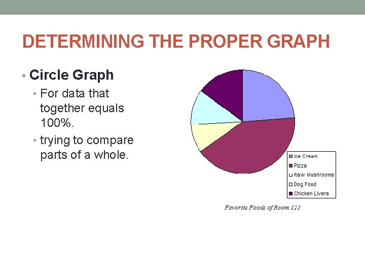 DETERMINING THE PROPER GRAPH • Circle Graph • For data that together equals 100%. DETERMINING THE PROPER GRAPH • Circle Graph • For data that together equals 100%.