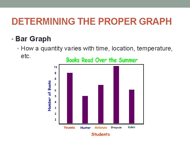 DETERMINING THE PROPER GRAPH • Bar Graph • How a quantity varies with time, DETERMINING THE PROPER GRAPH • Bar Graph • How a quantity varies with time,