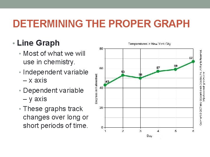 DETERMINING THE PROPER GRAPH • Line Graph • Most of what we will use DETERMINING THE PROPER GRAPH • Line Graph • Most of what we will use