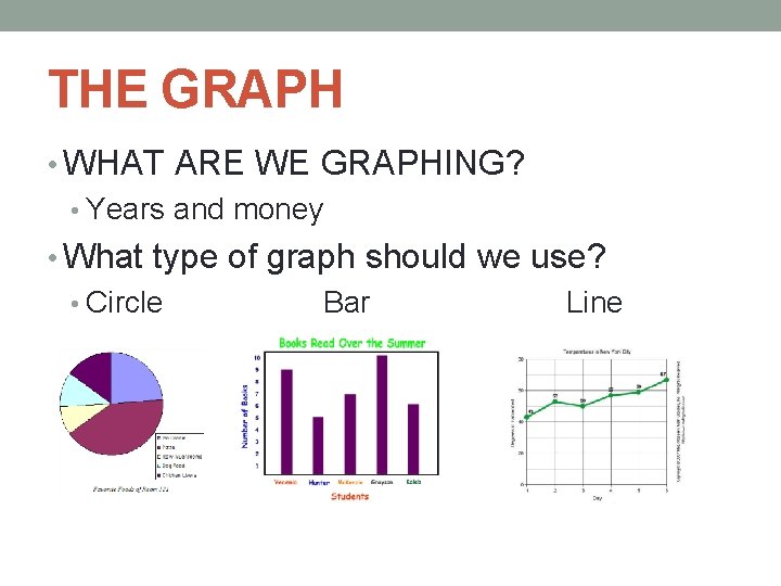 THE GRAPH • WHAT ARE WE GRAPHING? • Years and money • What type THE GRAPH • WHAT ARE WE GRAPHING? • Years and money • What type