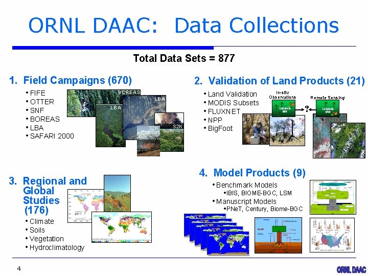 ORNL DAAC: Data Collections Total Data Sets = 877 1. Field Campaigns (670) •