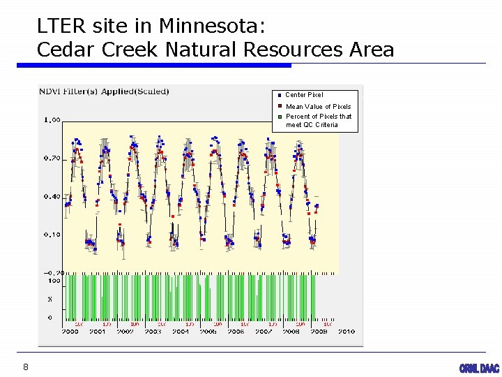 LTER site in Minnesota: Cedar Creek Natural Resources Area Center Pixel Mean Value of