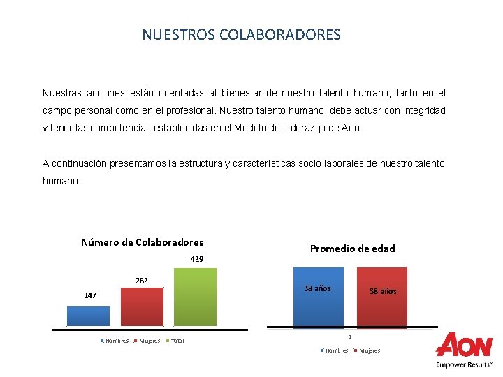 NUESTROS COLABORADORES Nuestras acciones están orientadas al bienestar de nuestro talento humano, tanto en