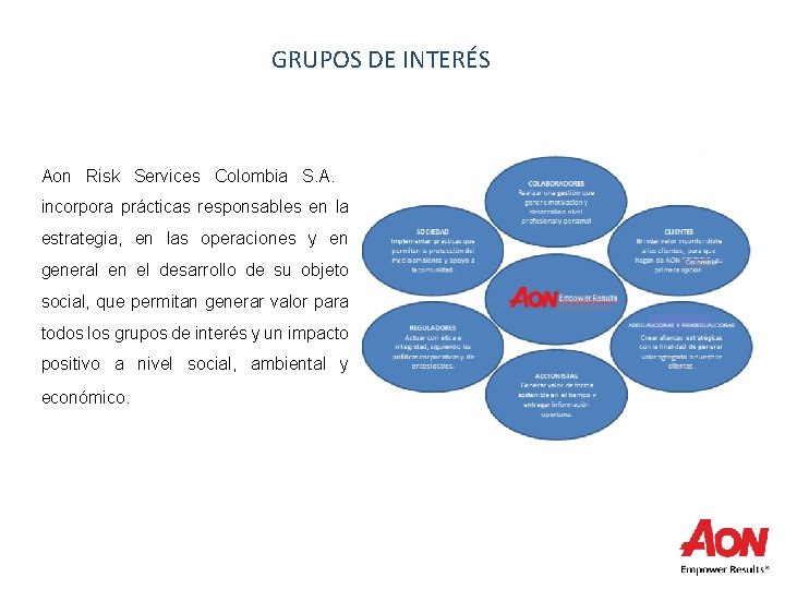 GRUPOS DE INTERÉS Aon Risk Services Colombia S. A. incorpora prácticas responsables en la