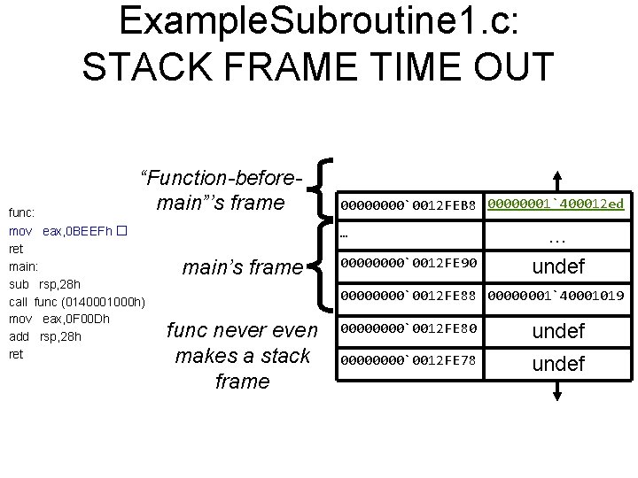 Example. Subroutine 1. c: STACK FRAME TIME OUT “Function-beforemain”’s frame func: mov eax, 0