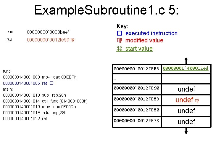 Example. Subroutine 1. c 5: eax 0000`0000 beef rsp 0000`0012 fe 90 ♍ func: