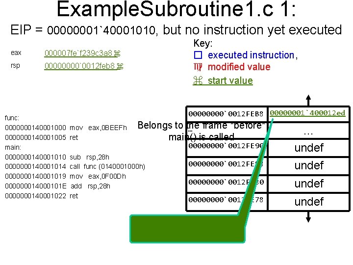 Example. Subroutine 1. c 1: EIP = 00000001`40001010, but no instruction yet executed eax