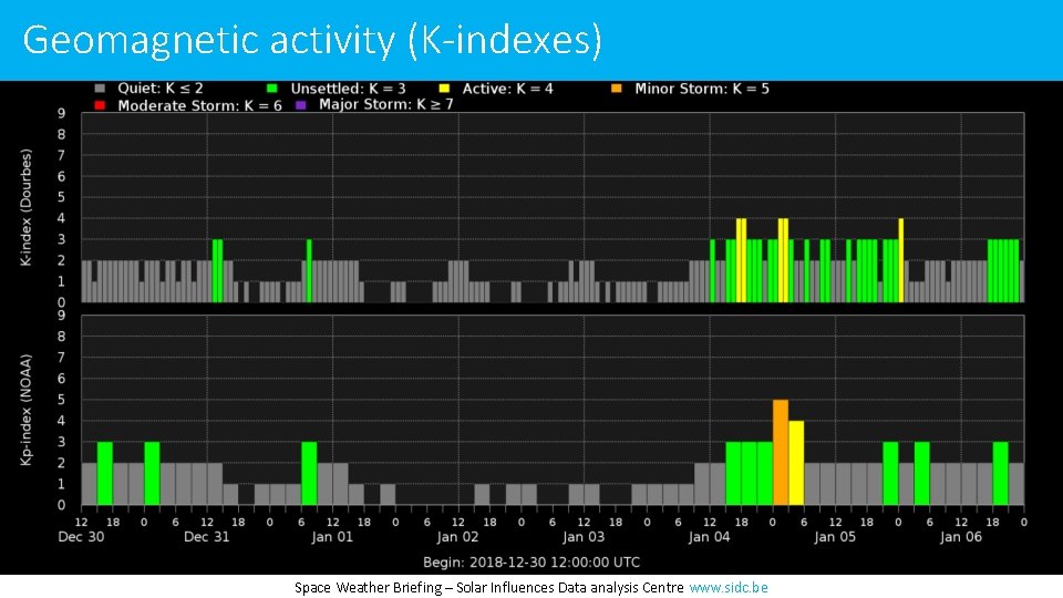 Geomagnetic activity (K-indexes) Space Weather Briefing – Solar Influences Data analysis Centre www. sidc.