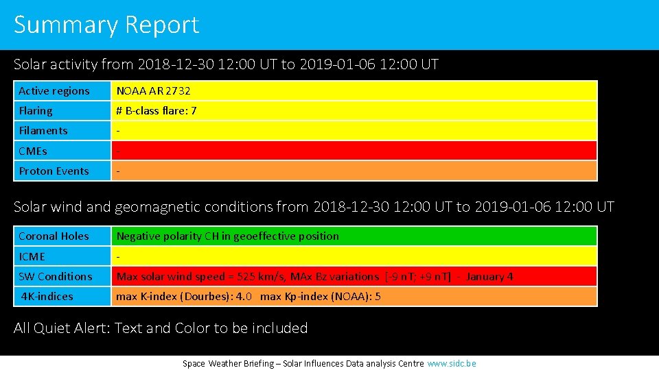 Summary Report Solar activity from 2018 -12 -30 12: 00 UT to 2019 -01