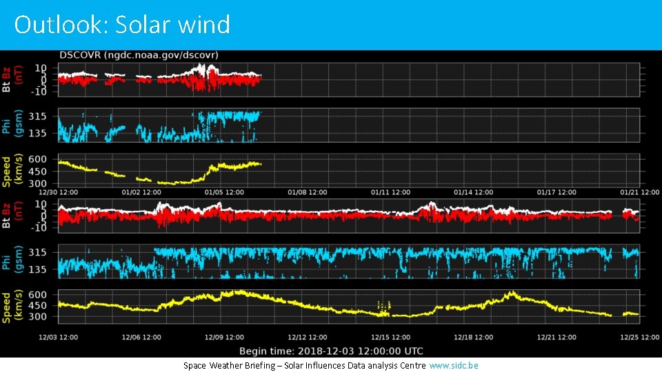 Outlook: Solar wind Space Weather Briefing – Solar Influences Data analysis Centre www. sidc.