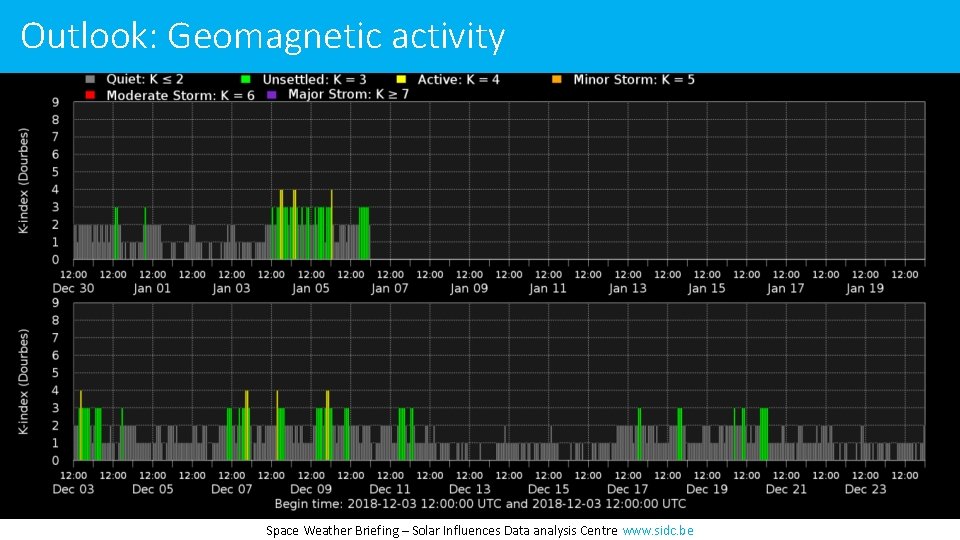 Outlook: Geomagnetic activity Space Weather Briefing – Solar Influences Data analysis Centre www. sidc.