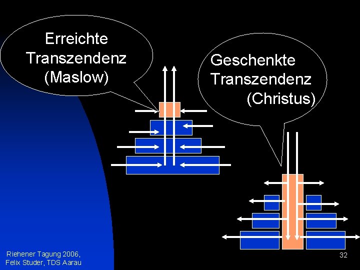 Erreichte Transzendenz (Maslow) Riehener Tagung 2006, Felix Studer, TDS Aarau Geschenkte Transzendenz (Christus) 32