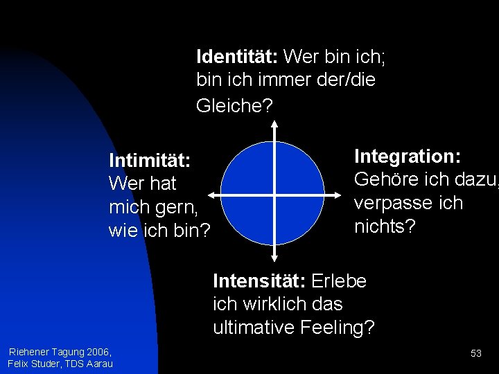 Identität: Wer bin ich; bin ich immer der/die Gleiche? Intimität: Wer hat mich gern,