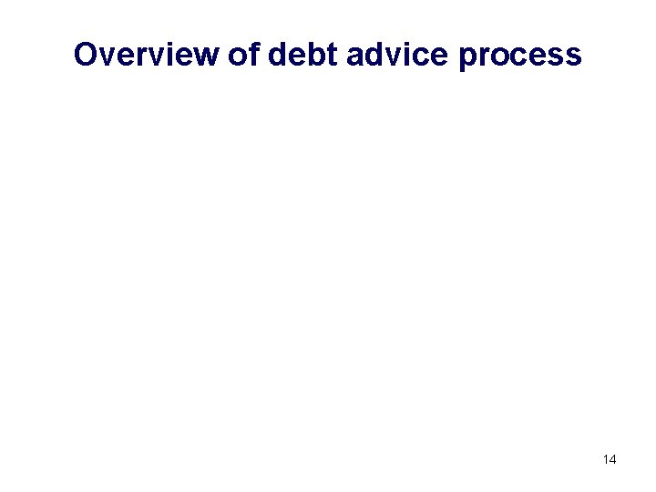 Overview of debt advice process 14 