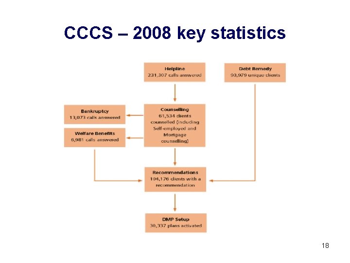 CCCS – 2008 key statistics 18 