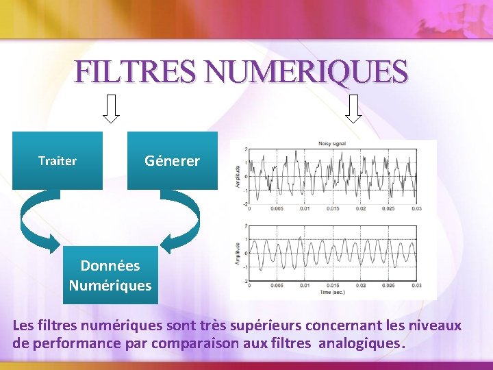 FILTRES NUMERIQUES Traiter Génerer Données Numériques Les filtres numériques sont très supérieurs concernant les