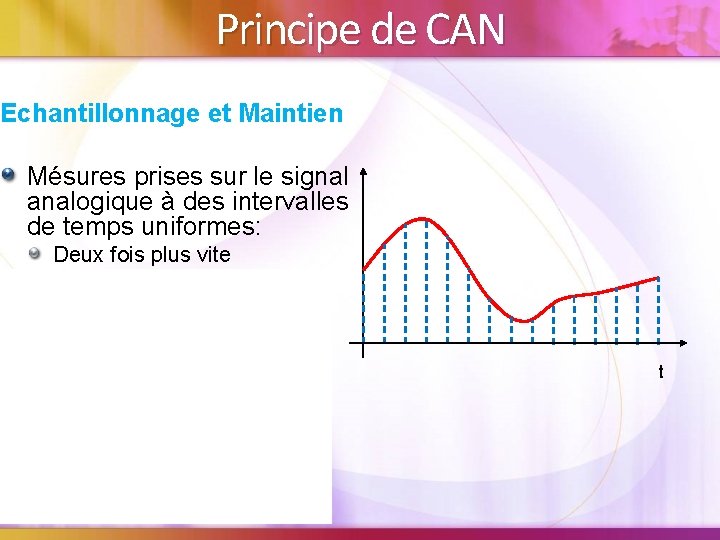 Principe de CAN Echantillonnage et Maintien Mésures prises sur le signal analogique à des