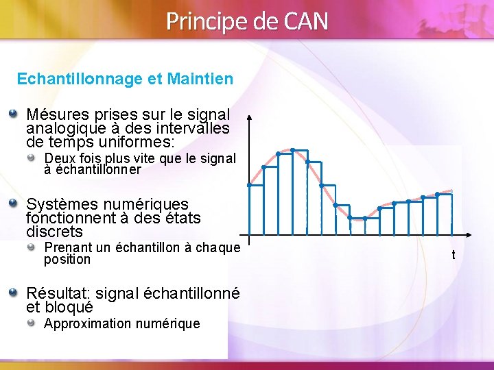 Principe de CAN Echantillonnage et Maintien Mésures prises sur le signal analogique à des