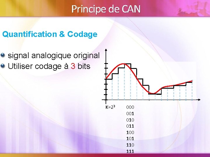 Principe de CAN Quantification & Codage signal analogique original Utiliser codage à 3 bits
