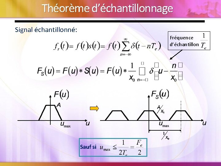 Théorème d’échantillonnage Signal échantillonné: Fréquence d’échantillon Sauf si 