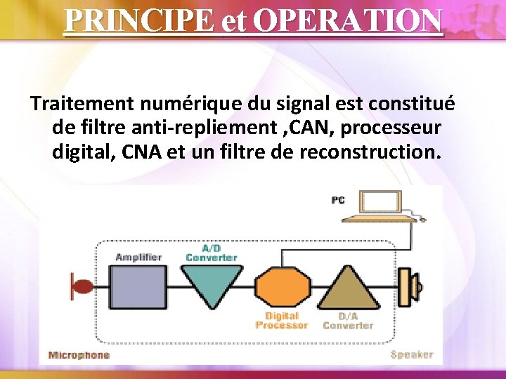 PRINCIPE et OPERATION Traitement numérique du signal est constitué de filtre anti-repliement , CAN,