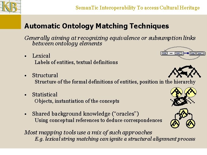 Seman. Tic Interoperability To access Cultural Heritage Automatic Ontology Matching Techniques Generally aiming at