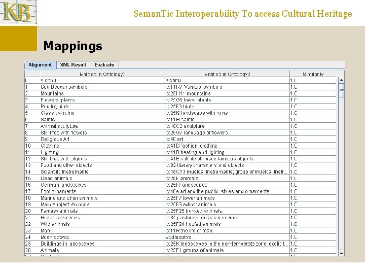 Seman. Tic Interoperability To access Cultural Heritage Mappings 